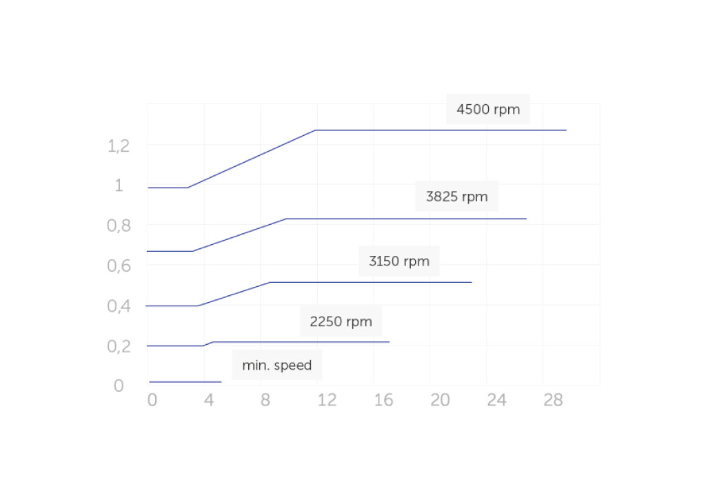 E.SWIM 150M SVRS