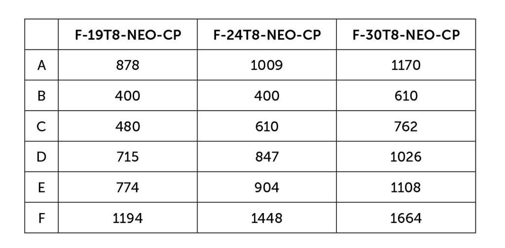 Triton Neo Top Clear Pro, 762mm