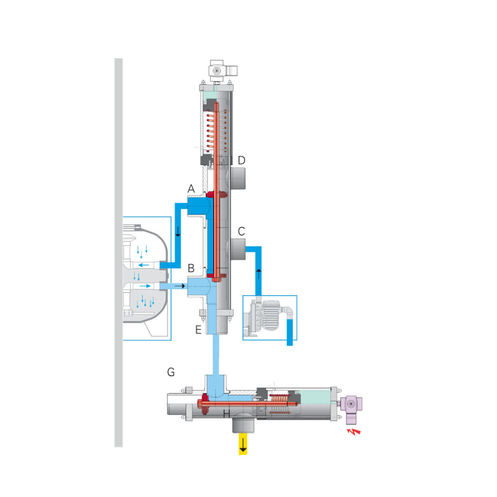 Besgo 3-Wege-Ventil DN50 / 63 mm, inkl. Magnetventil 230 V