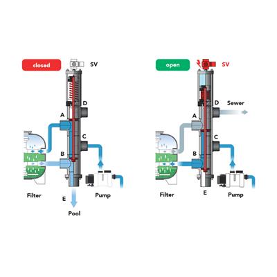 Besgo 5-Wege Ventil 2" 220mm Fiberplast